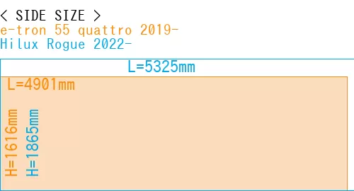 #e-tron 55 quattro 2019- + Hilux Rogue 2022-